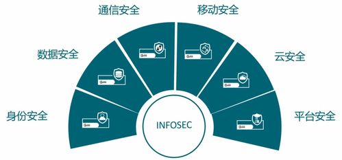 信安世紀(jì)助力某市大數(shù)據(jù)中心以商用密碼技術(shù)強化政務(wù)云安全
