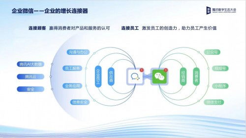 技術(shù)創(chuàng)新打造企服行業(yè)增長新引擎——2022騰訊全球數(shù)字生態(tài)大會互聯(lián)網(wǎng)企業(yè)服務(wù)專場順利舉行