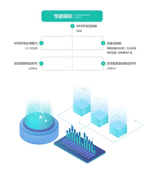 工業(yè)物聯(lián)一站式服務(wù)，圖撲助您擺脫產(chǎn)業(yè)管理困擾